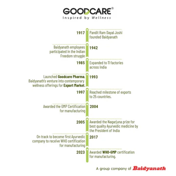GOODCARE_Neem_Guard_capsules_accolades11