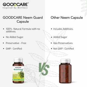 GOODCARE_Neem_Guard_capsules_comparison9